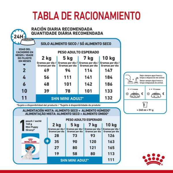 Royal Canin Mini Puppy Alimento Seco para Perro | 1 | 3 | 7,5 y 15 kg