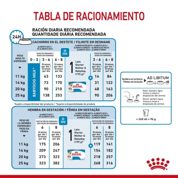 Royal Canin Medium Starter Mother & Babydog Alimento Seco para Perro | 3 kg
