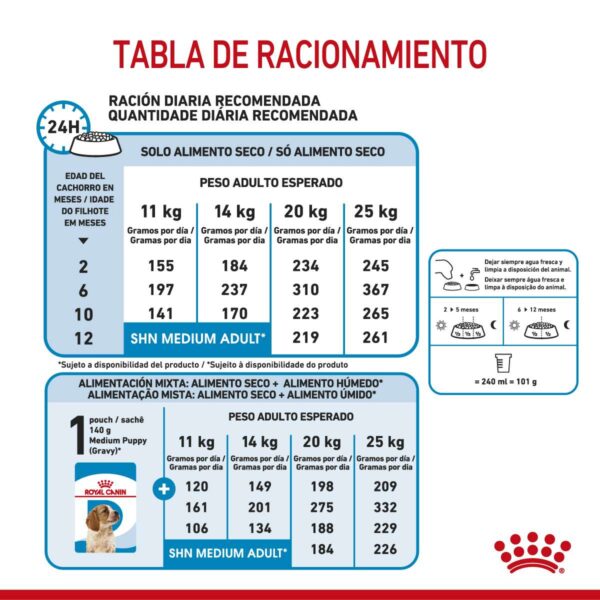 Royal Canin Medium Puppy Alimento Seco para Perro | 3 y 15 kg