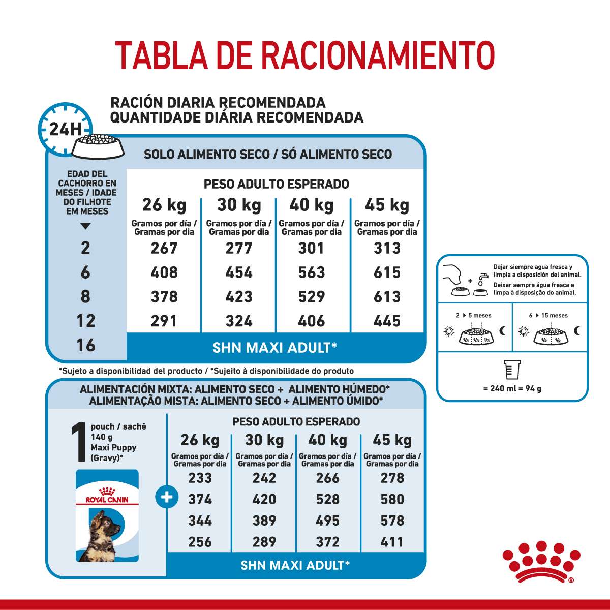 Royal Canin Maxi Puppy Alimento Seco para Perro | 3 y 15 kg
