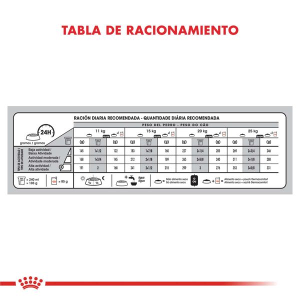 Royal Canin Medium Dermacomfort Alimento Seco para Perro | 3 y 10 kg
