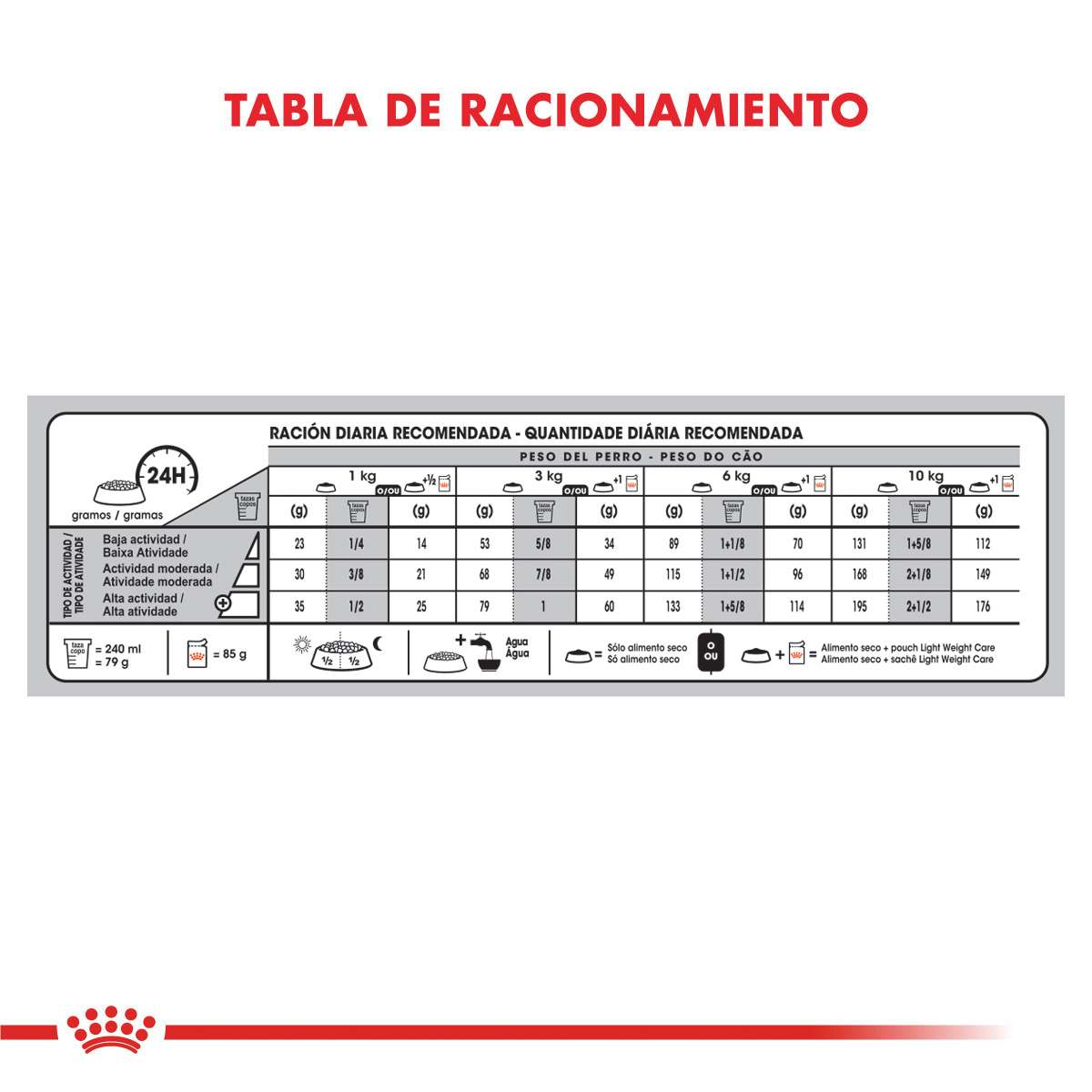 Royal Canin Mini Weight Care Alimento Seco para Perro | 3 kg