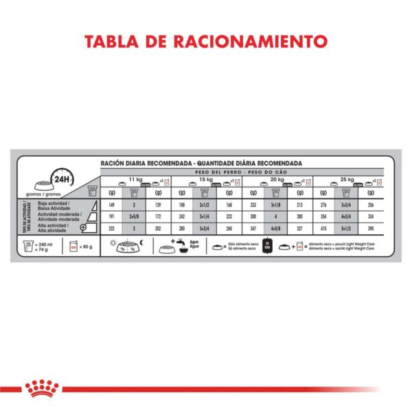 Royal Canin Medium Weight Care Alimento Seco para Perro | 3 y 10 kg