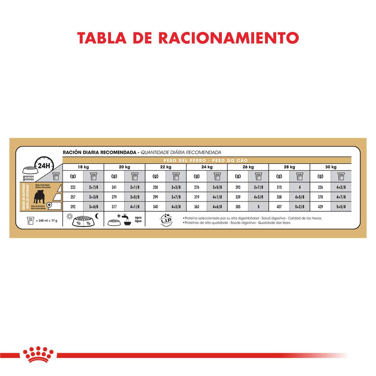 Royal Canin Bulldog Inglés Adulto Alimento Seco para Perro | 12 kg