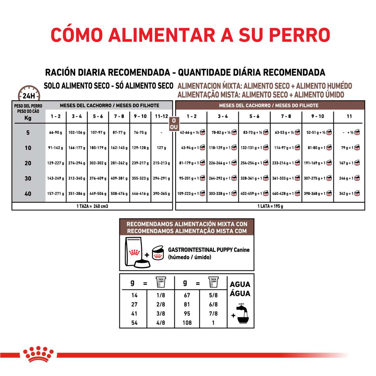 Royal Canin Gastrointestinal Puppy Canine Alimento Seco para Perro | 2 kg