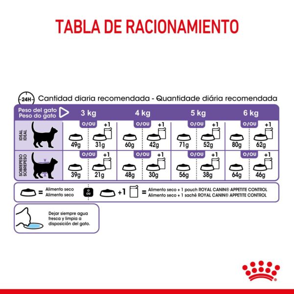 Royal Canin Appetite Control Alimento Seco para Gato | 1,5 y 3 Kg