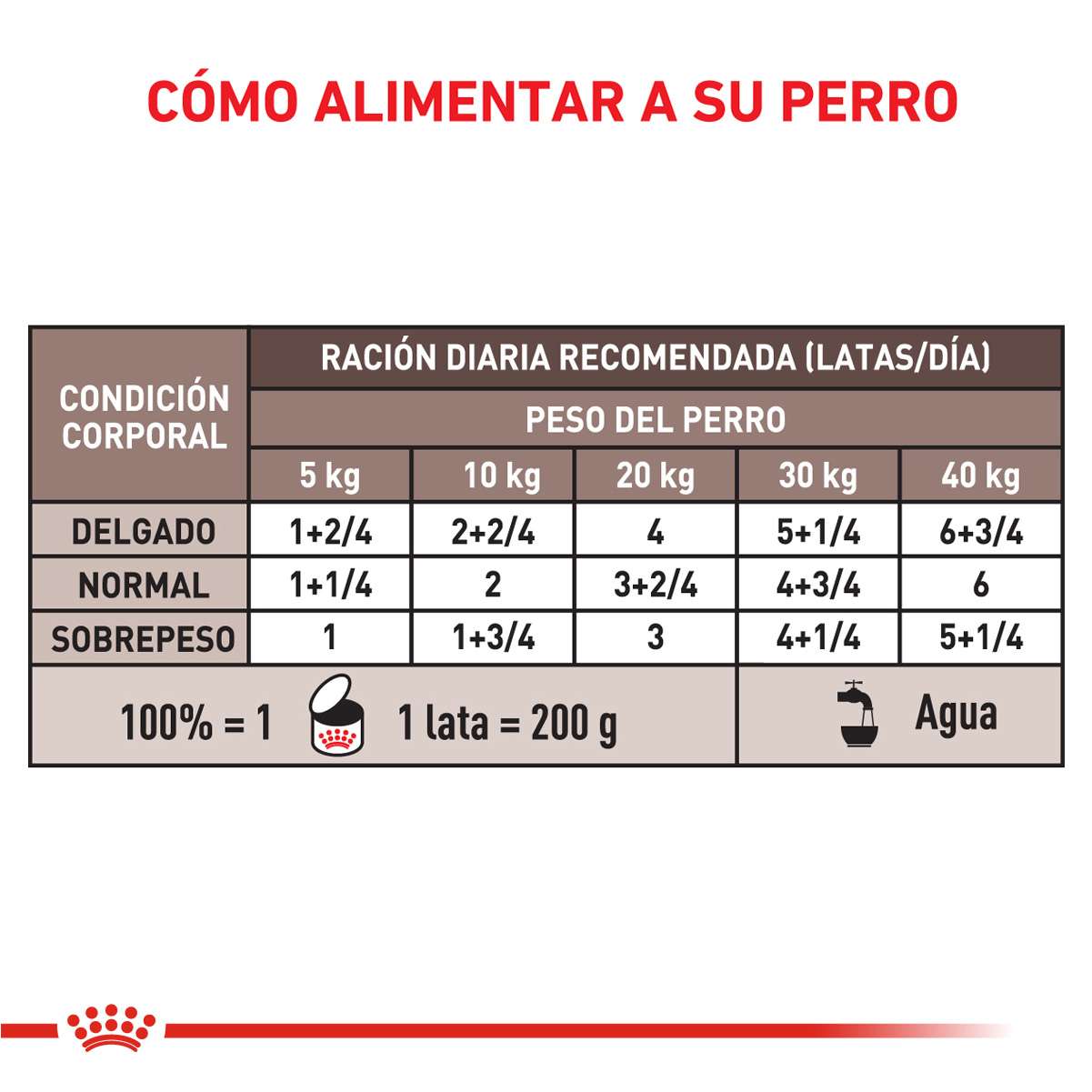 Royal Canin Hepatic Canine Alimento Húmedo para Perro | Lata 200 gr