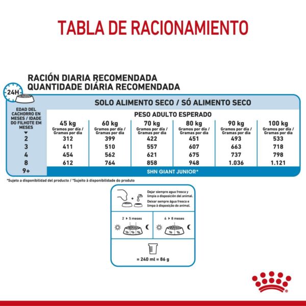 Royal canin Giant Puppy Alimento Seco para Perro | 15 kg