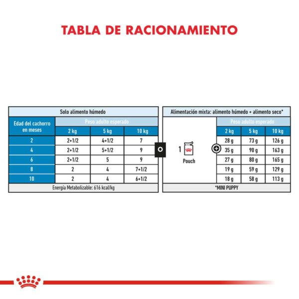 Royal Canin Mini Puppy Alimento Húmedo en Pouch para Perro | 85 gr