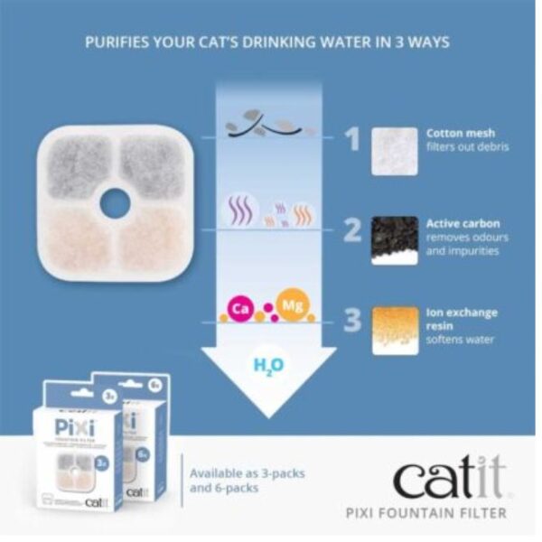 Filtro Fuente Bebedera Catit Pixi | x3 - Imagen 3