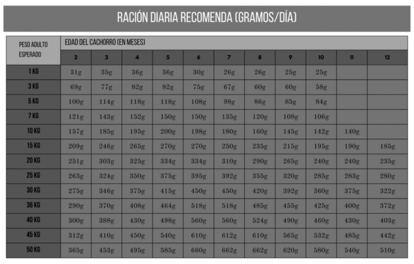 Optimus Cachorro Alimento Seco para Perro | 15 kg - Imagen 2