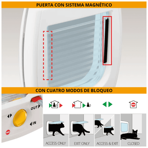 Puerta de Paso Swing Magnética 7 para Gatos Ferplast