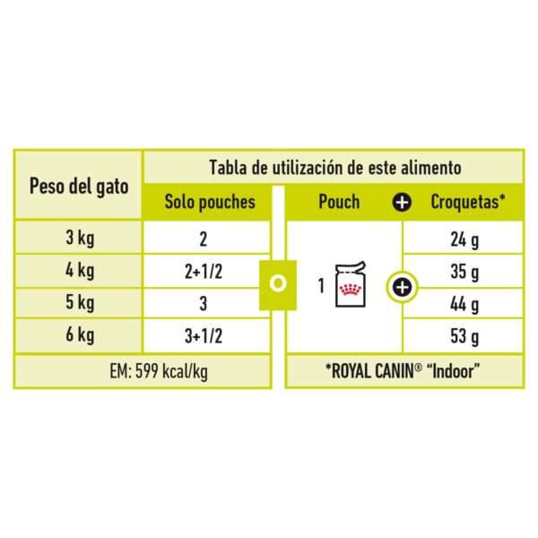 Royal Canin Sensory Smell Alimento Húmedo en Pouch para Gato