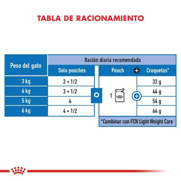 Royal Canin Light Weight Care Alimento Húmedo en Pouch para Gato