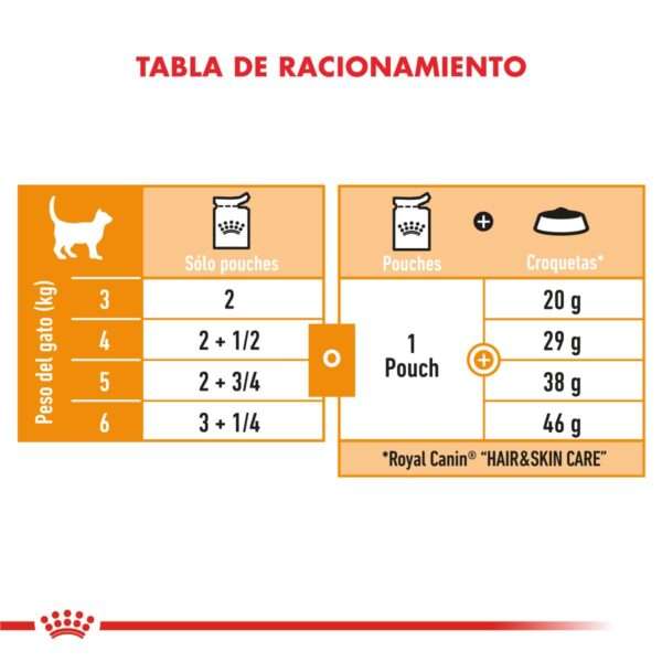 Royal Canin Hair & Skin Alimento Húmedo en Pouch para Gato