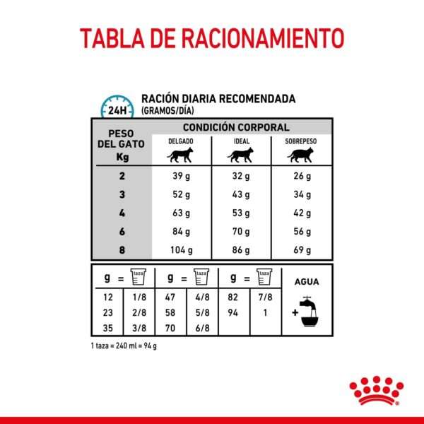 Royal Canin Anallergenic Feline Alimento Seco para Gato