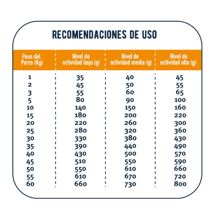 MON AMI Alimento Natural de Cordero para Perro