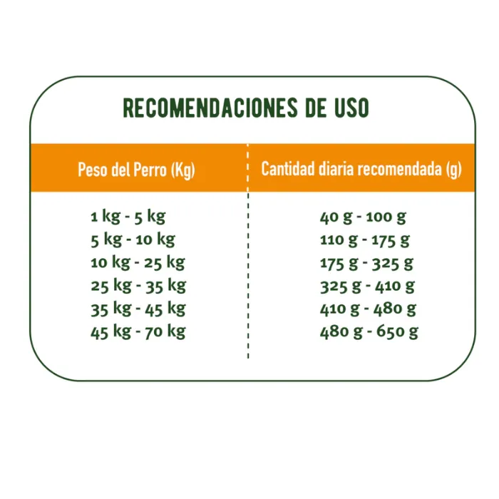 MON AMI Alimento Natural de Pollo para Perro